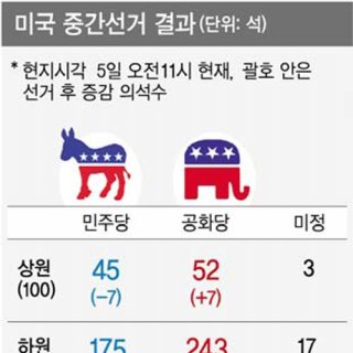 공화당 전당대회 의제