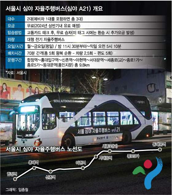 서울 심야 자율주행버스