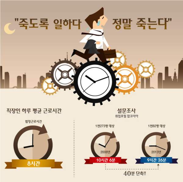 직장인 중에 둘 중 하나만 선택하라면 바라는 것은? | 인스티즈