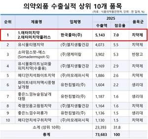 배추 샘플 검사