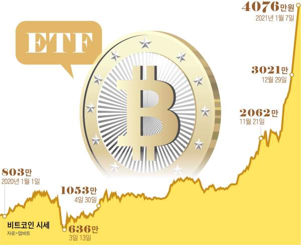 기관 투자 비트코인 ETF