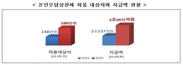 건강보험공단 전경