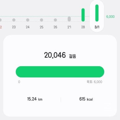 [26.2.28~3.2]대구여행 2일차~마지막날