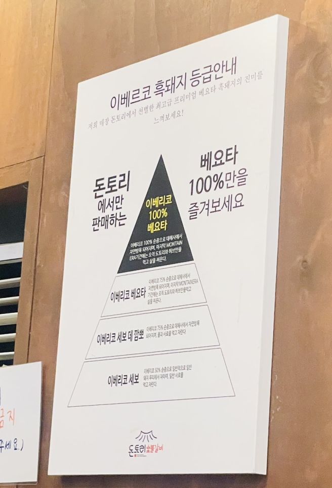 [맛집] 경산 옥산동 맛집 이베리코 흑돼지 - 돈토리 숯불갈비 옥산점 후기(feat. 무한리필)