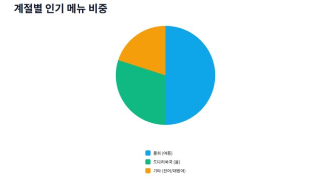 6시내고향 가자미 식당 '정자참가자미' 고향투어 울산의 국가대표를 찾아라