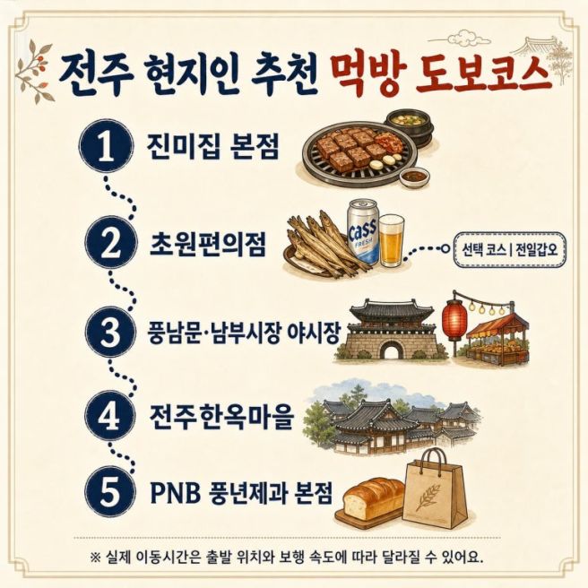 전주여행 먹방 도보코스 현지인 추천 | 진미집부터 가맥집 •남부시장• 한옥마을•PNB풍년제과 까지