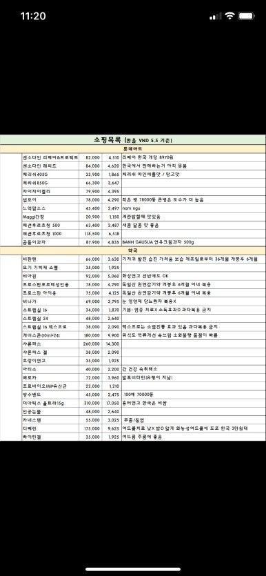 다낭 한시장 쇼핑 꿀팁 추천 품목 가게 가이드