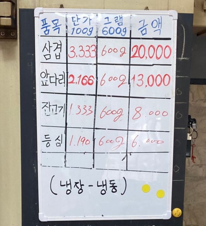 [김천] 여행 맛집 리스트 : 장영선원조지례삼거리불고기ㅣ명성반점