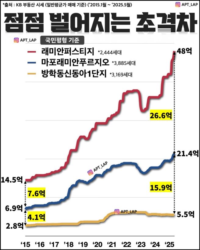 실거주 한 채로 노후대비 끝낸 사람들 | 인스티즈