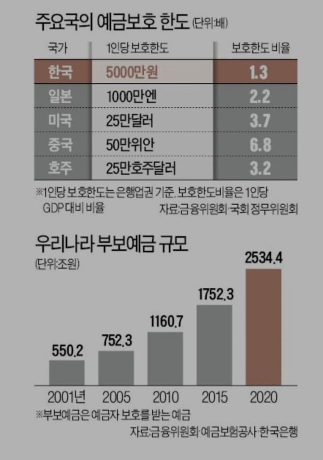 예금자보호제도 완전정리: 한도, 적용은행, 보호상품까지 총망라