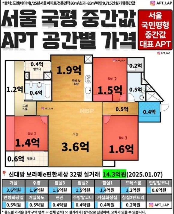 서울 아파트 내 것으로 만드는 난이도 엿보기 | 인스티즈