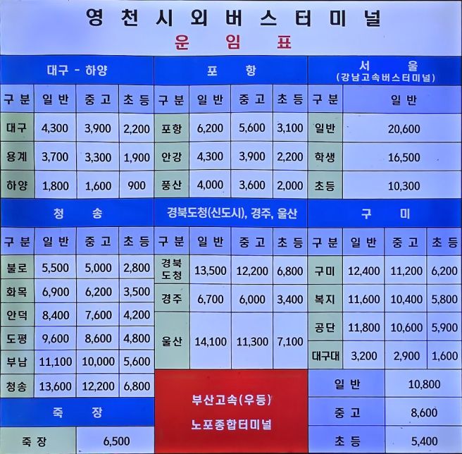 승객이 더 줄어든 영천시외버스터미널, 사라진 버스 노선들