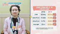 [전격 검증🧐] 2주간 산양유 단백질 섭취 후 변화는? | JTBC 240523 방송