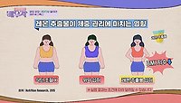 레몬즙을 꾸준히 섭취하면 체지방 감소에도 도움을 준다?!😲 | JTBC 240514 방송