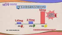 항산화의 대표주자★ 천연 비타민C 레몬🍋 | JTBC 240514 방송